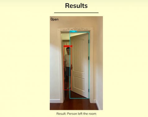 Figure 3. Door open detection.